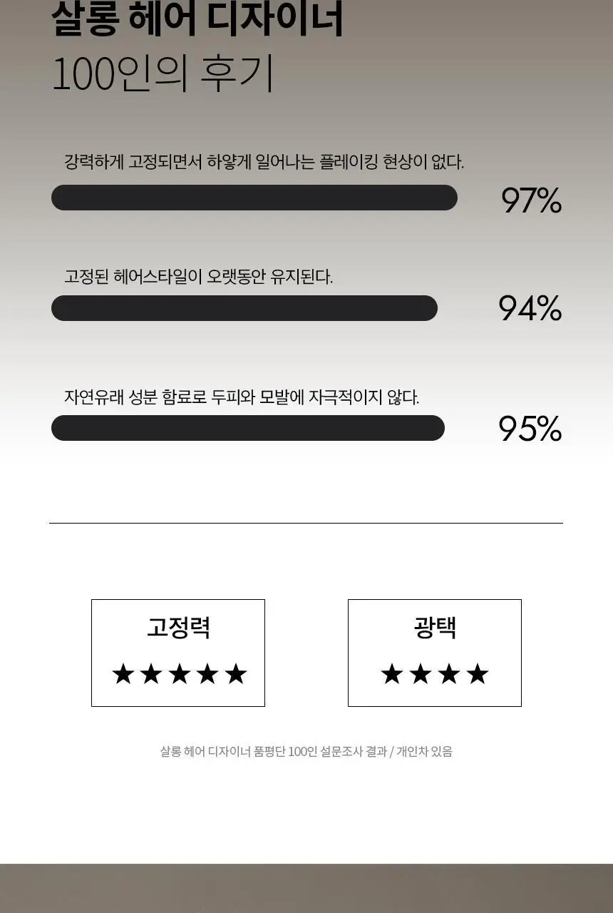 [진형 디자이너 PICK] 커리쉴 샤인 앤 픽스 스프레이 240ml 상세페이지 3